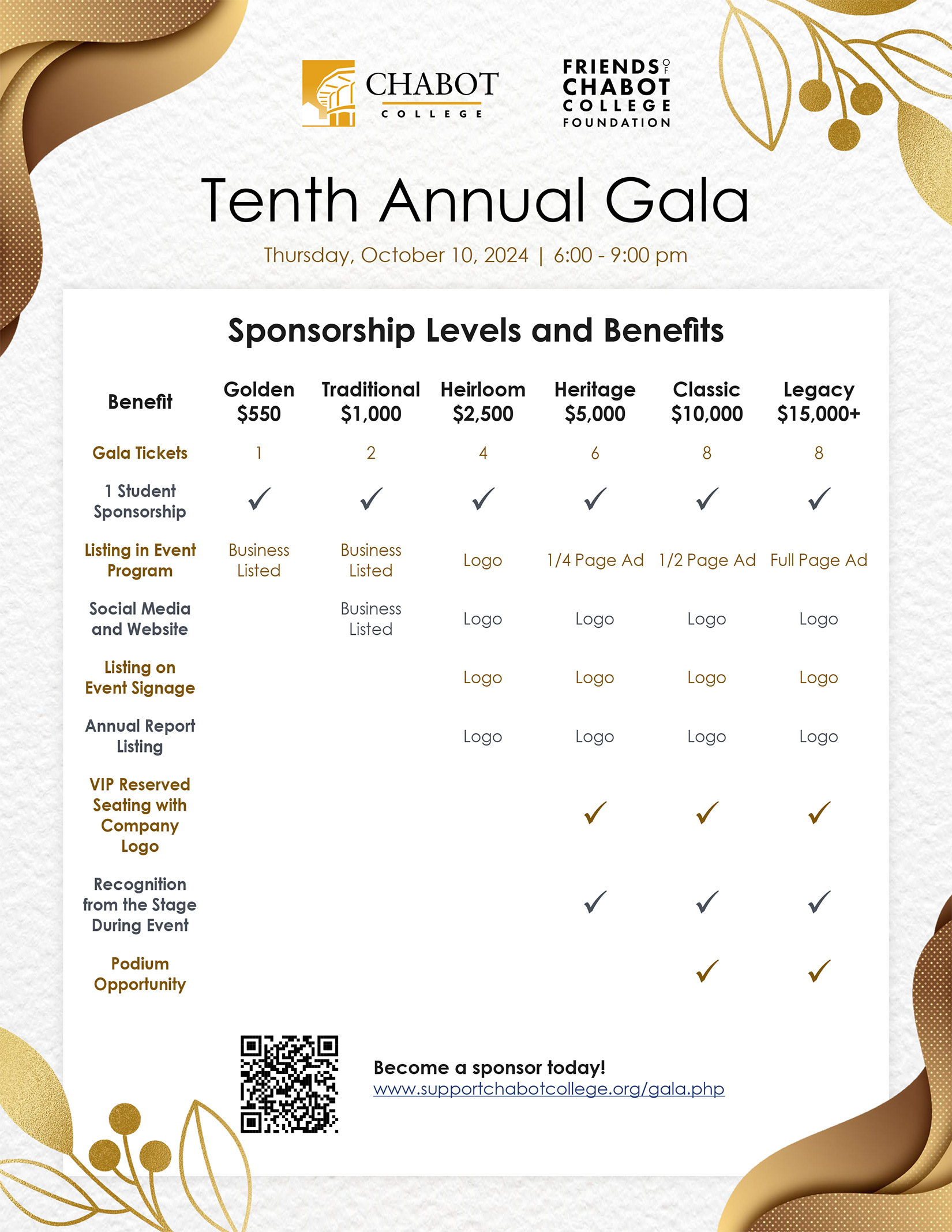Sponsorship Levels and Benefits