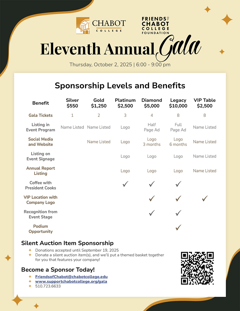 Sponsorship Levels and Benefits
