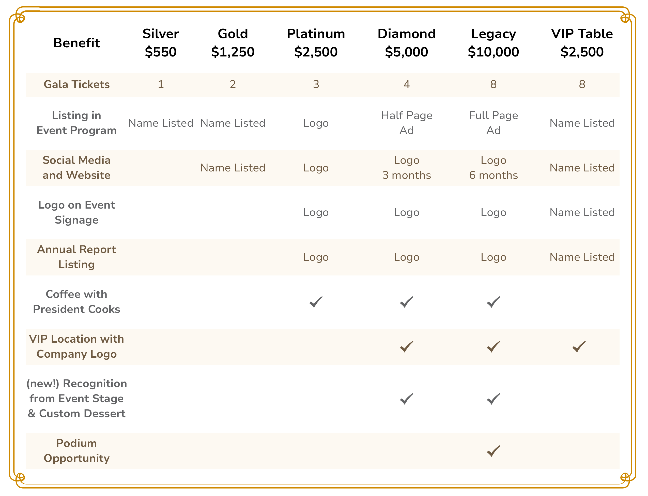 Sponsorship Levels and Benefits